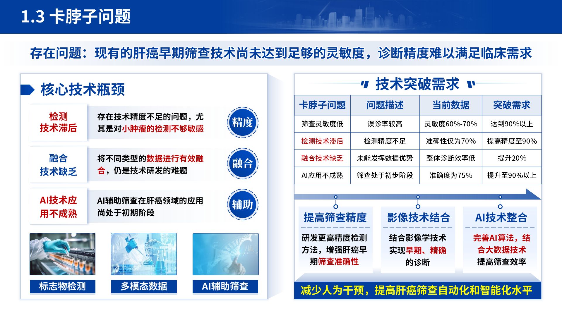 国家科学技术进步奖 案例