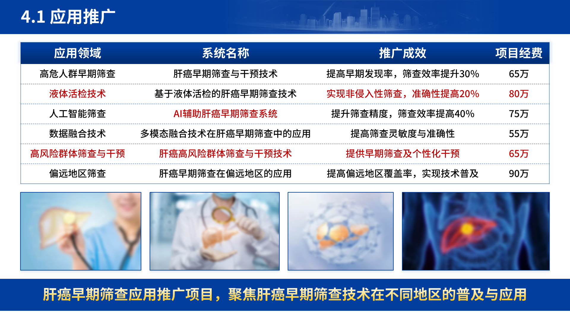 国家科学技术进步奖 案例