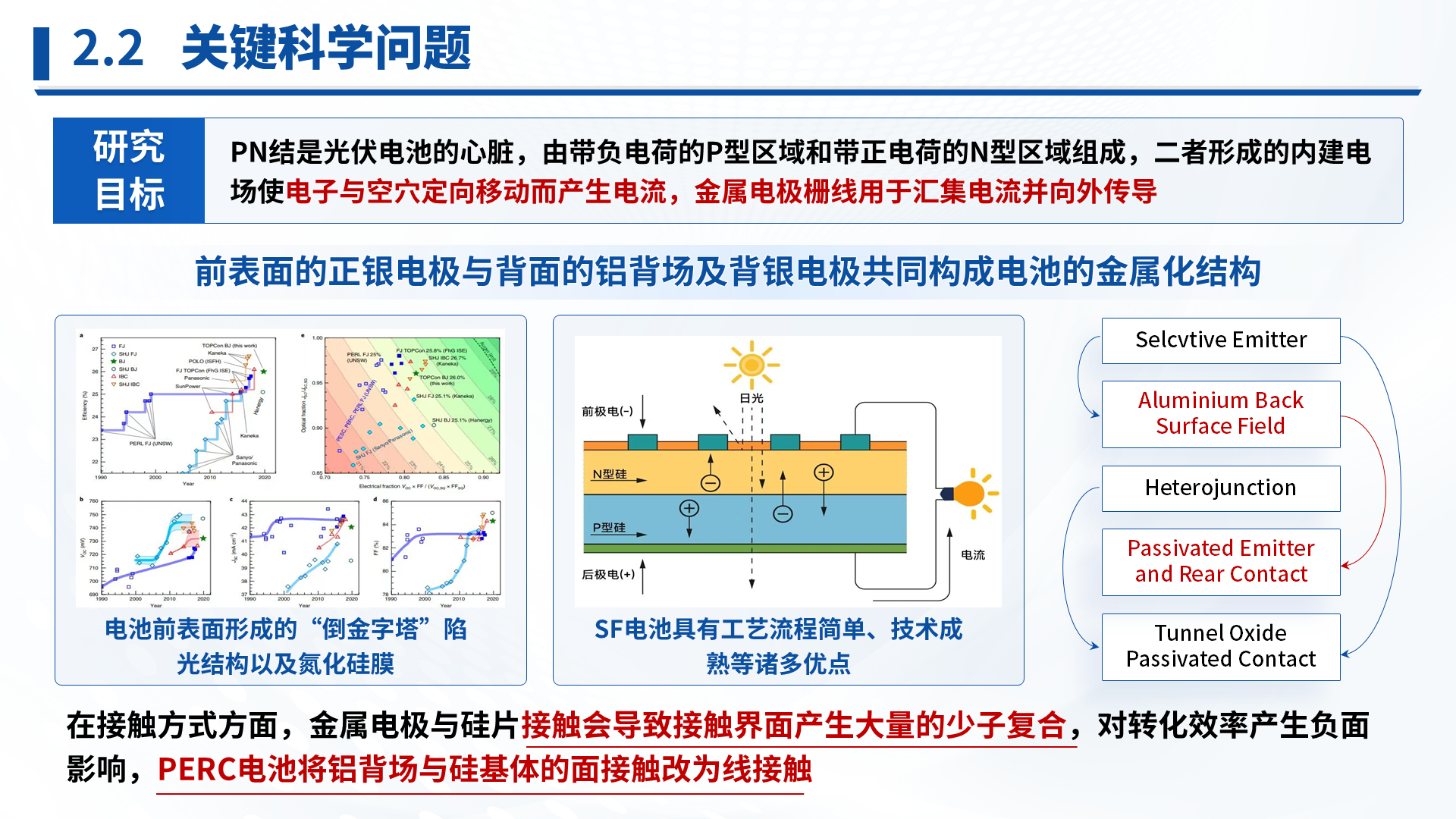 科技成果汇报 · 光伏电池 案例
