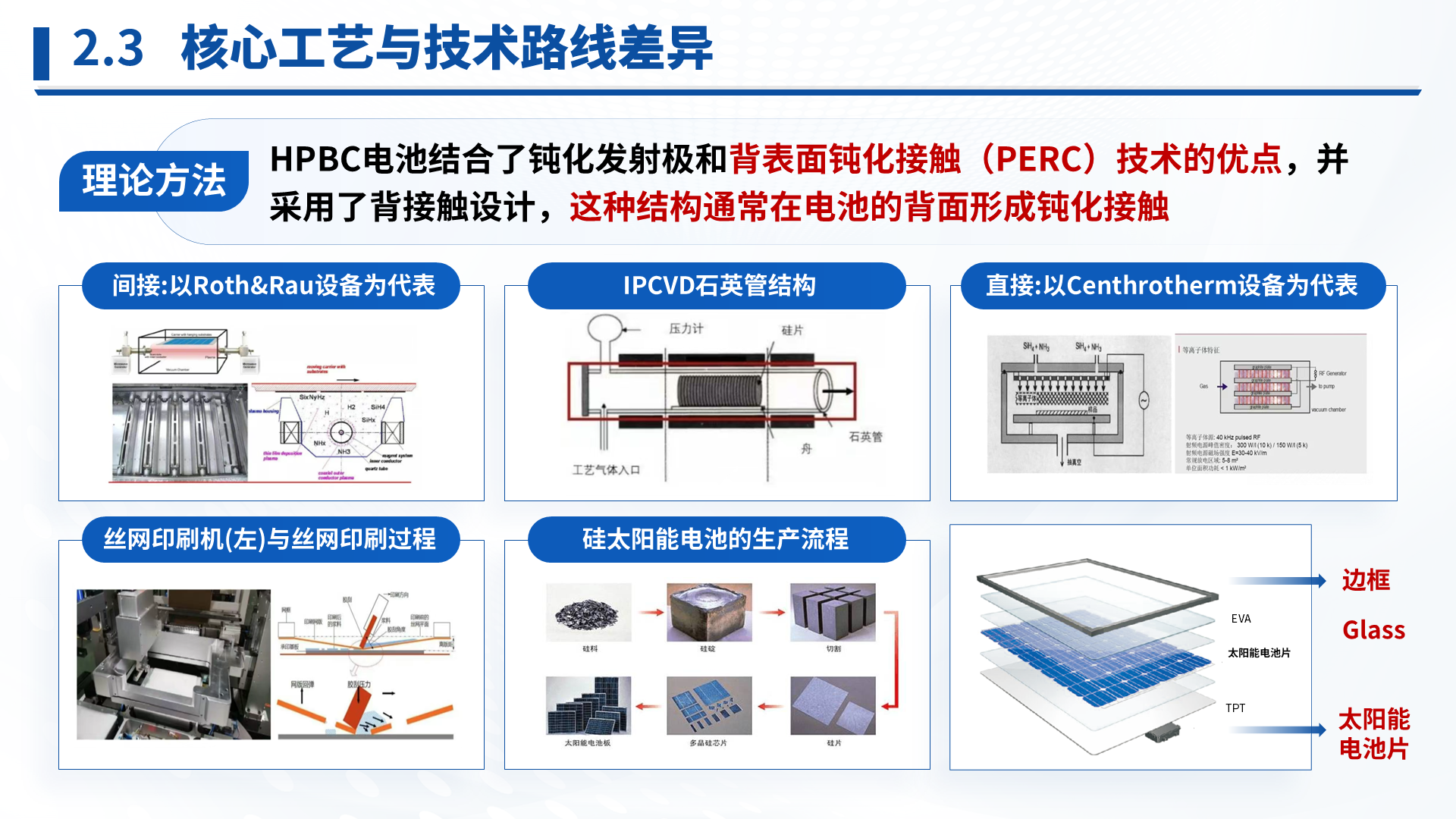 科技成果汇报 · 光伏电池 案例