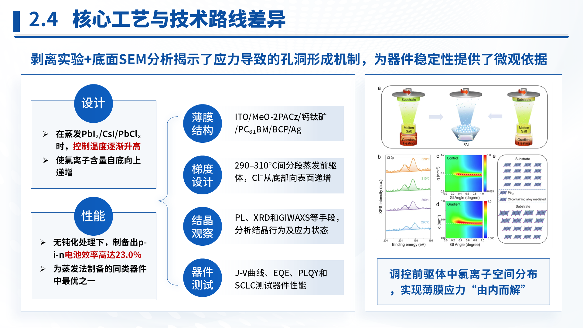 科技成果汇报 · 光伏电池 案例
