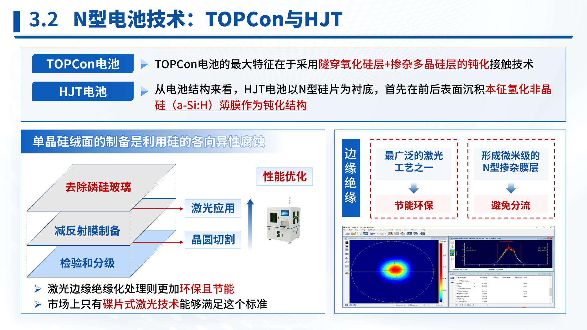 科技成果汇报 · 光伏电池 案例