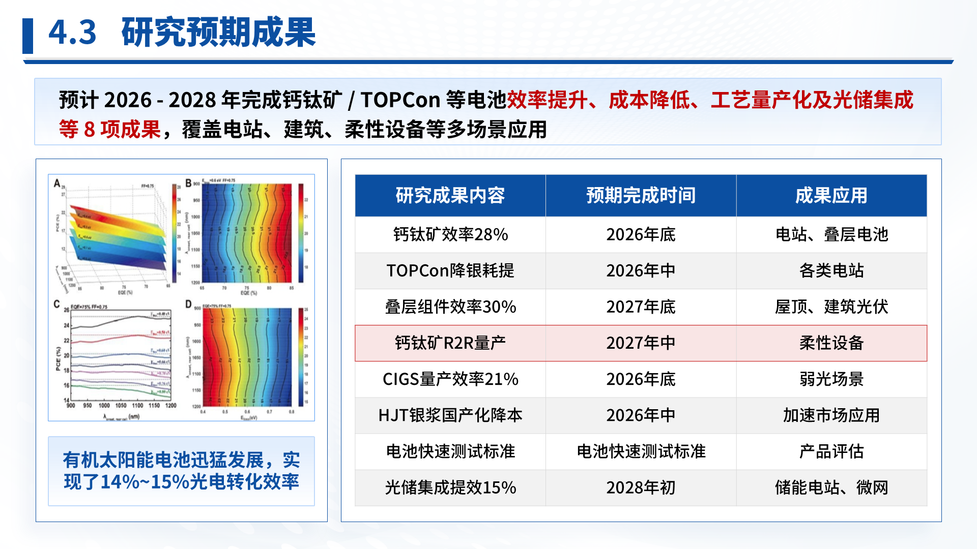 科技成果汇报 · 光伏电池 案例