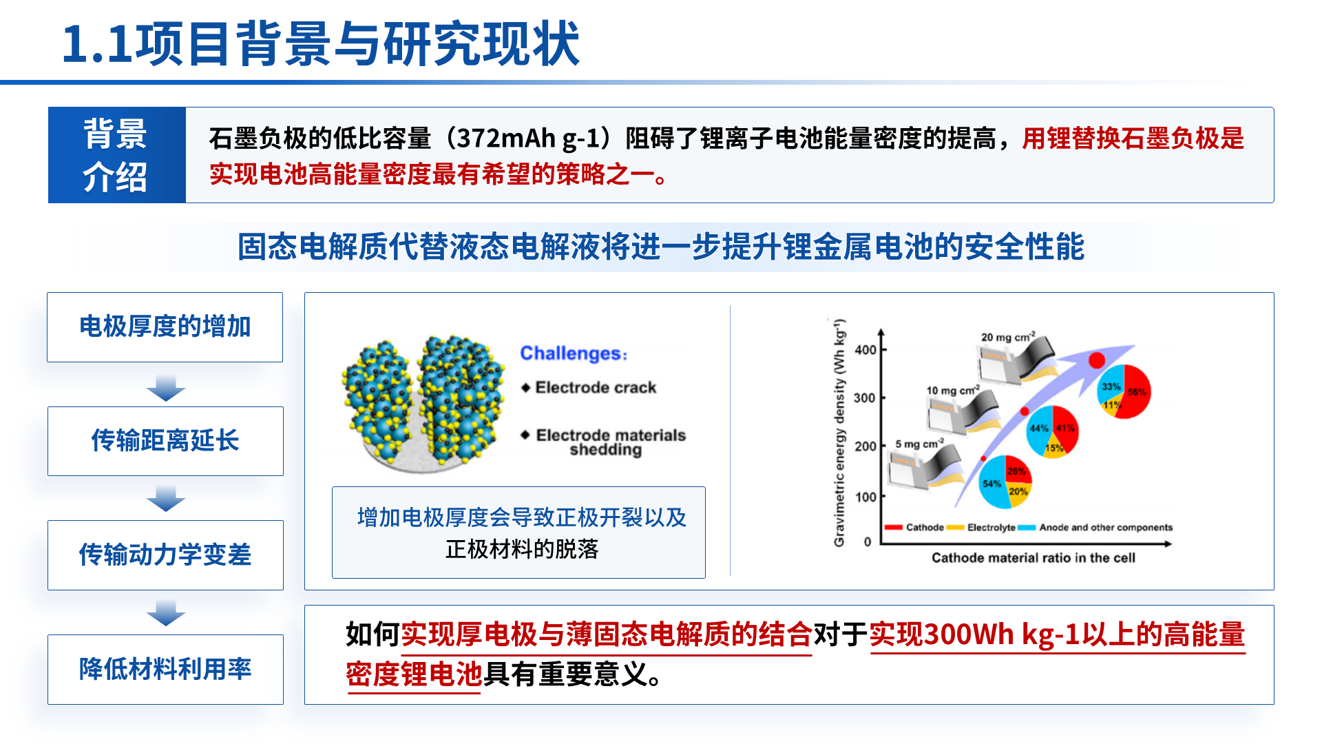 省部级科技奖 · 全固态锂电池 案例