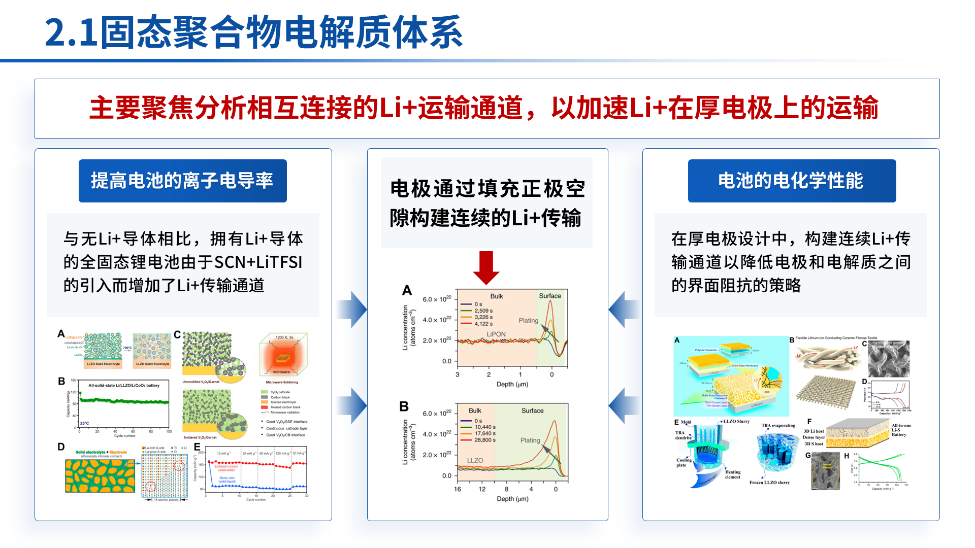 省部级科技奖 · 全固态锂电池 案例