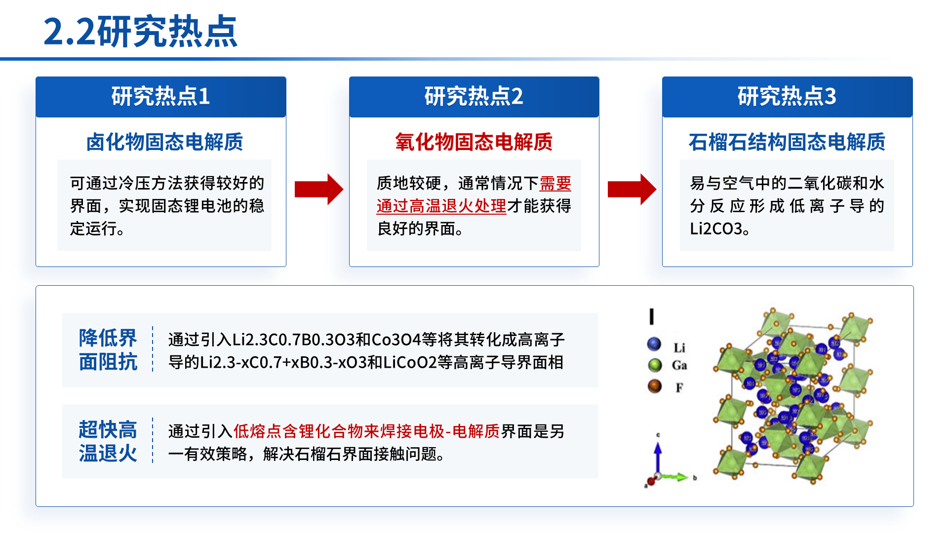 省部级科技奖 · 全固态锂电池 案例