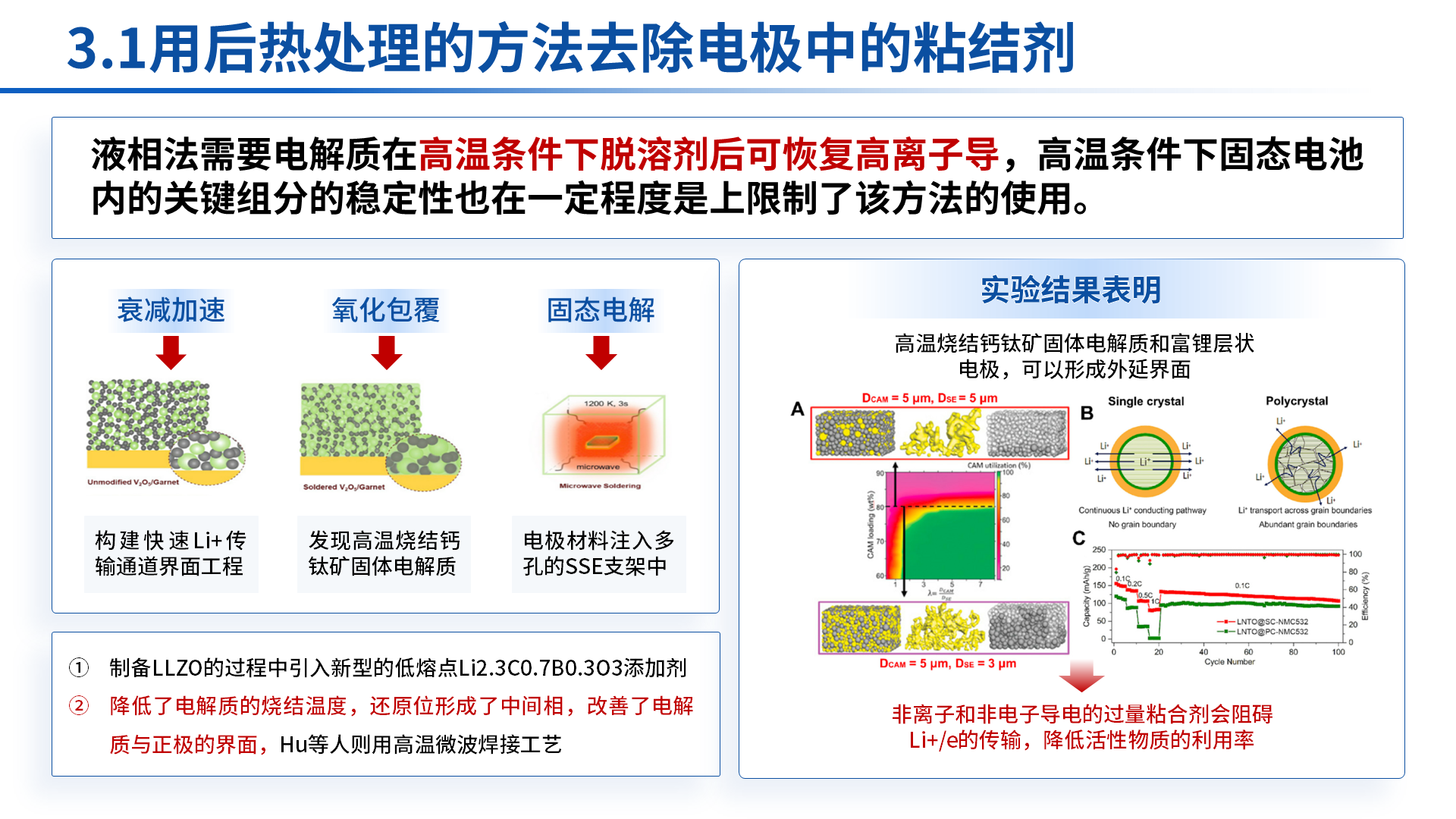 省部级科技奖 · 全固态锂电池 案例