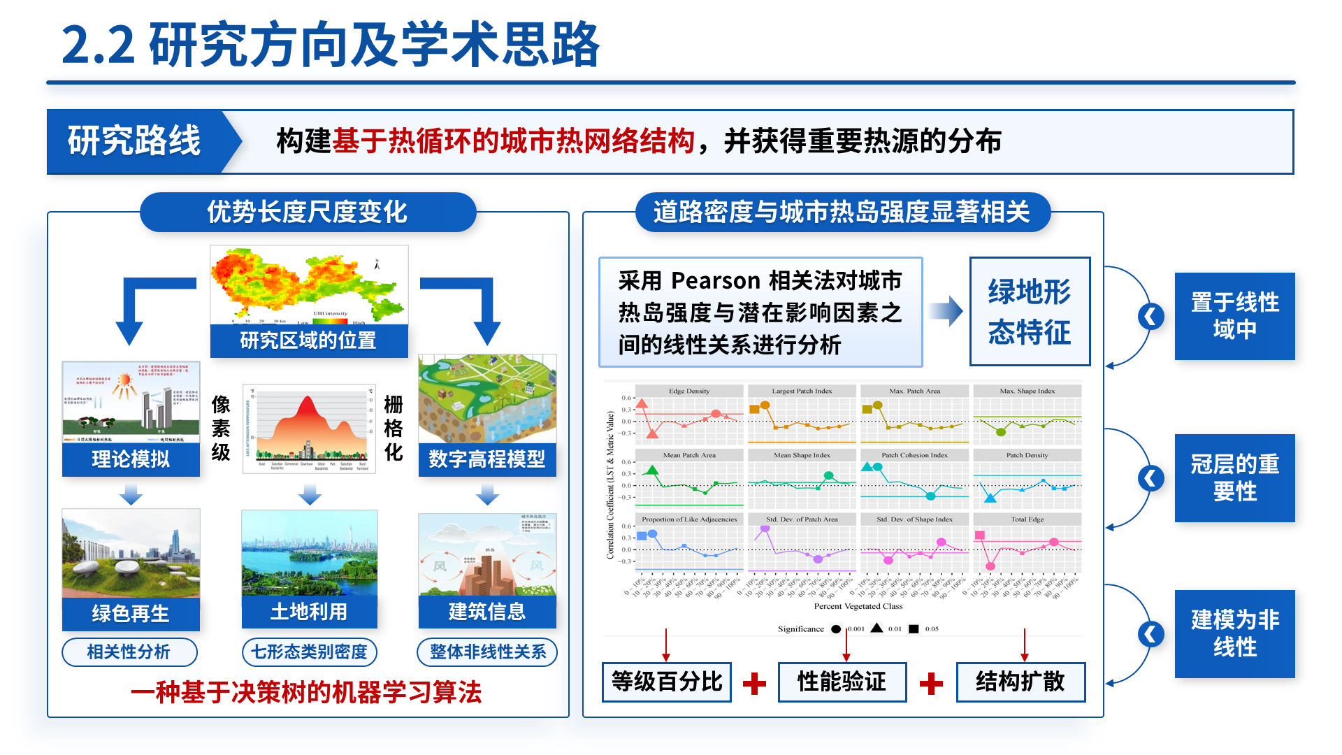 万人计划青年拔尖人才 案例