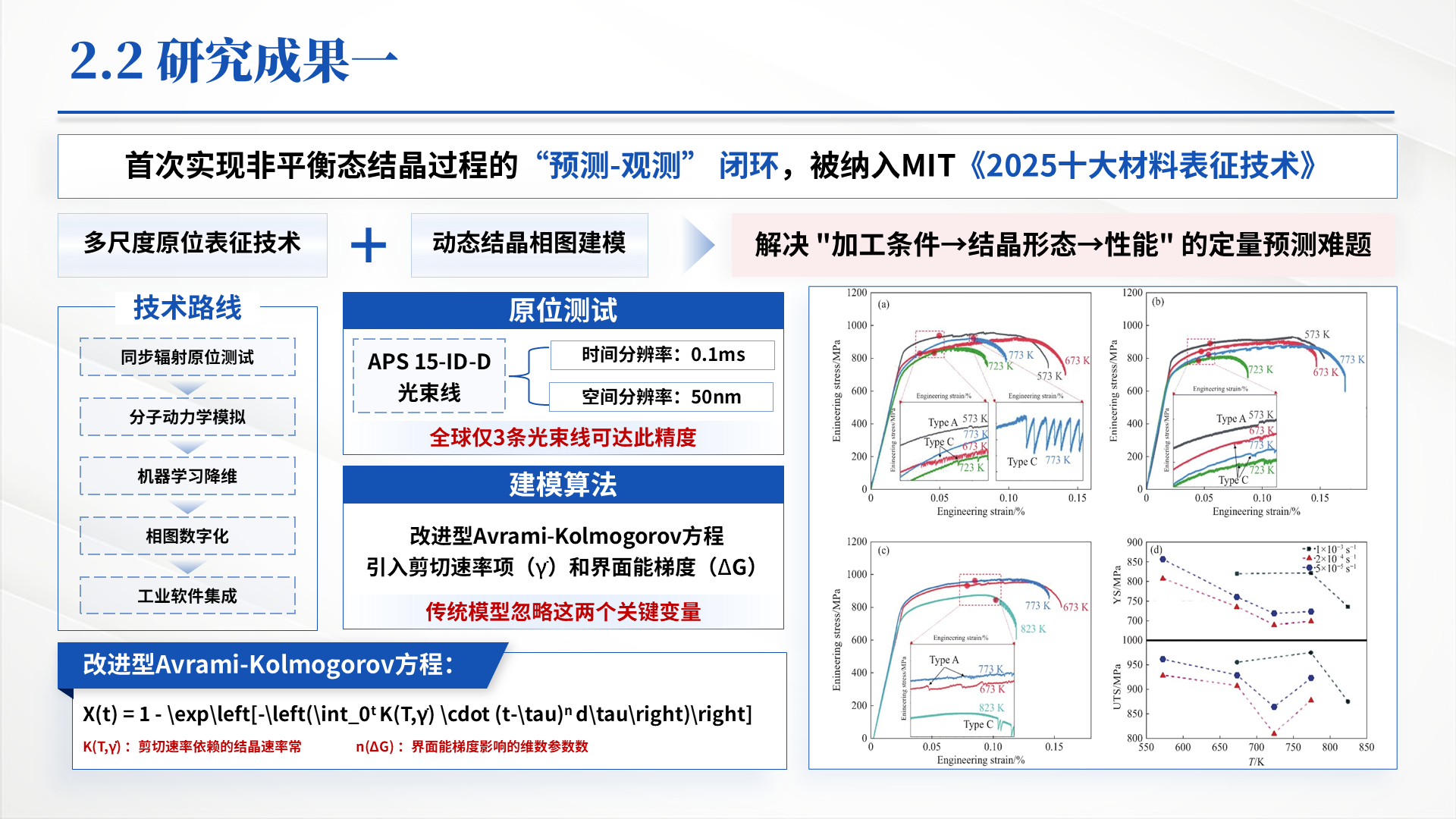 海外优青 · 海外申请 案例