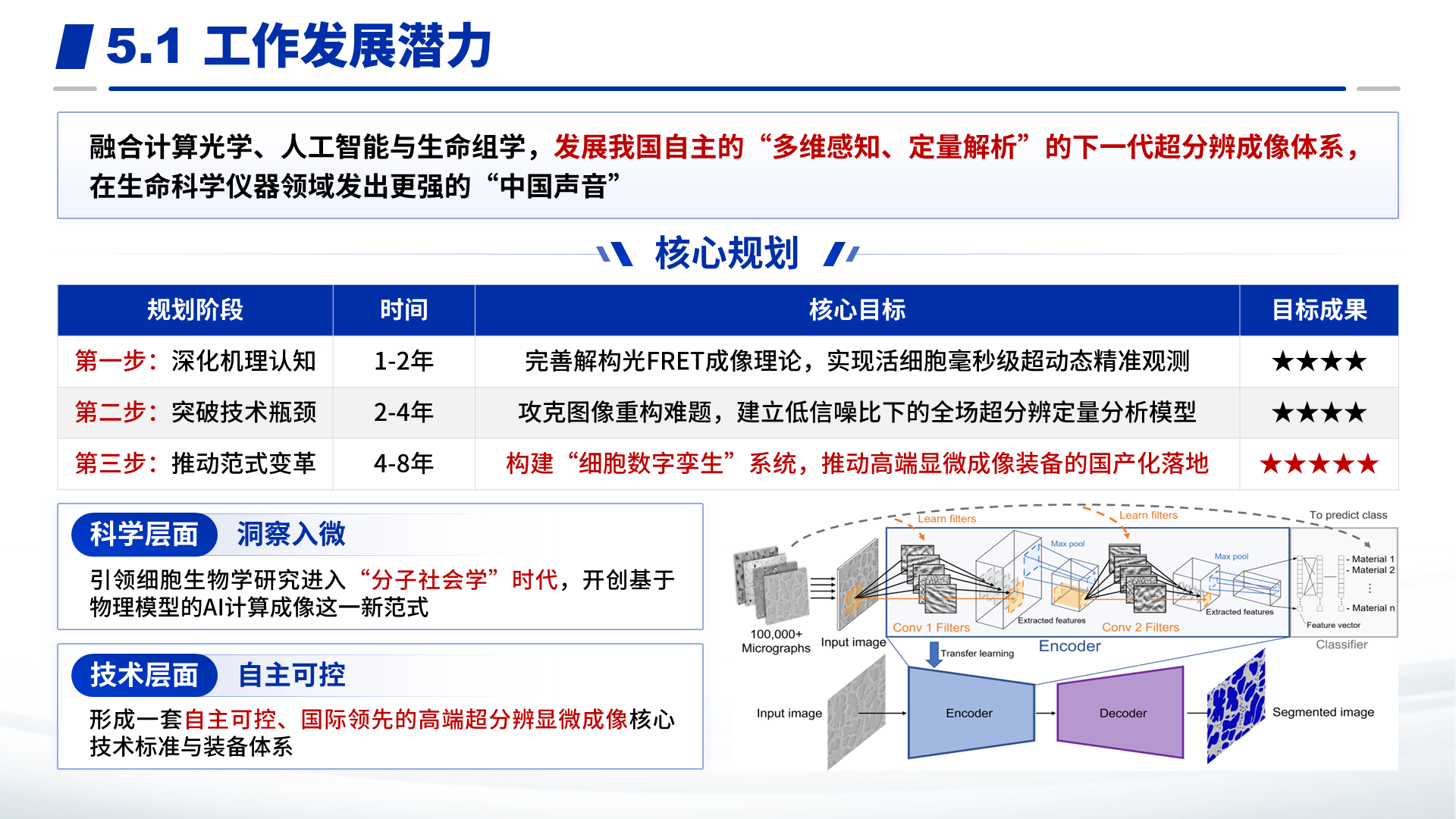 长江学者奖励计划 案例