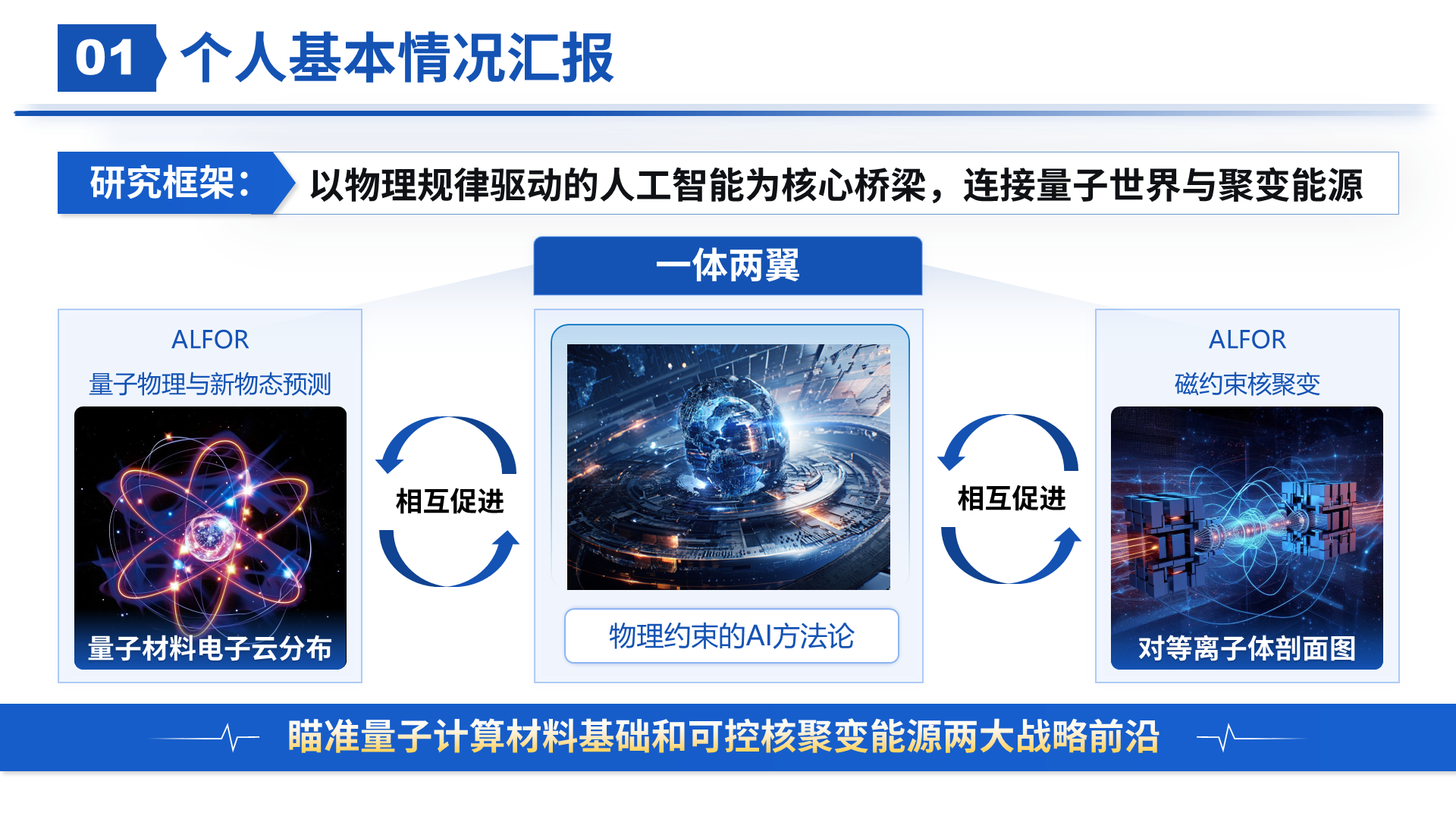 预聘副教授 · AI × 物理 案例