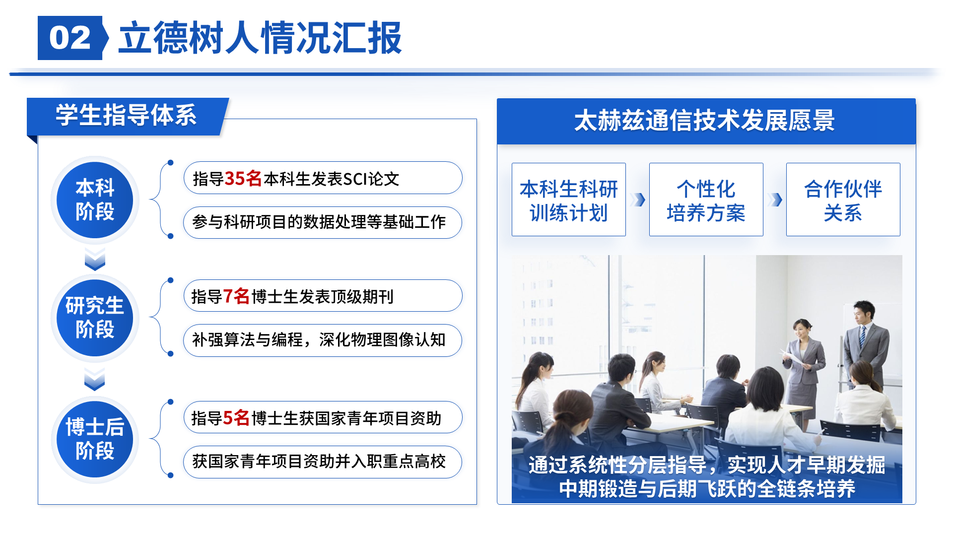 预聘副教授 · AI × 物理 案例