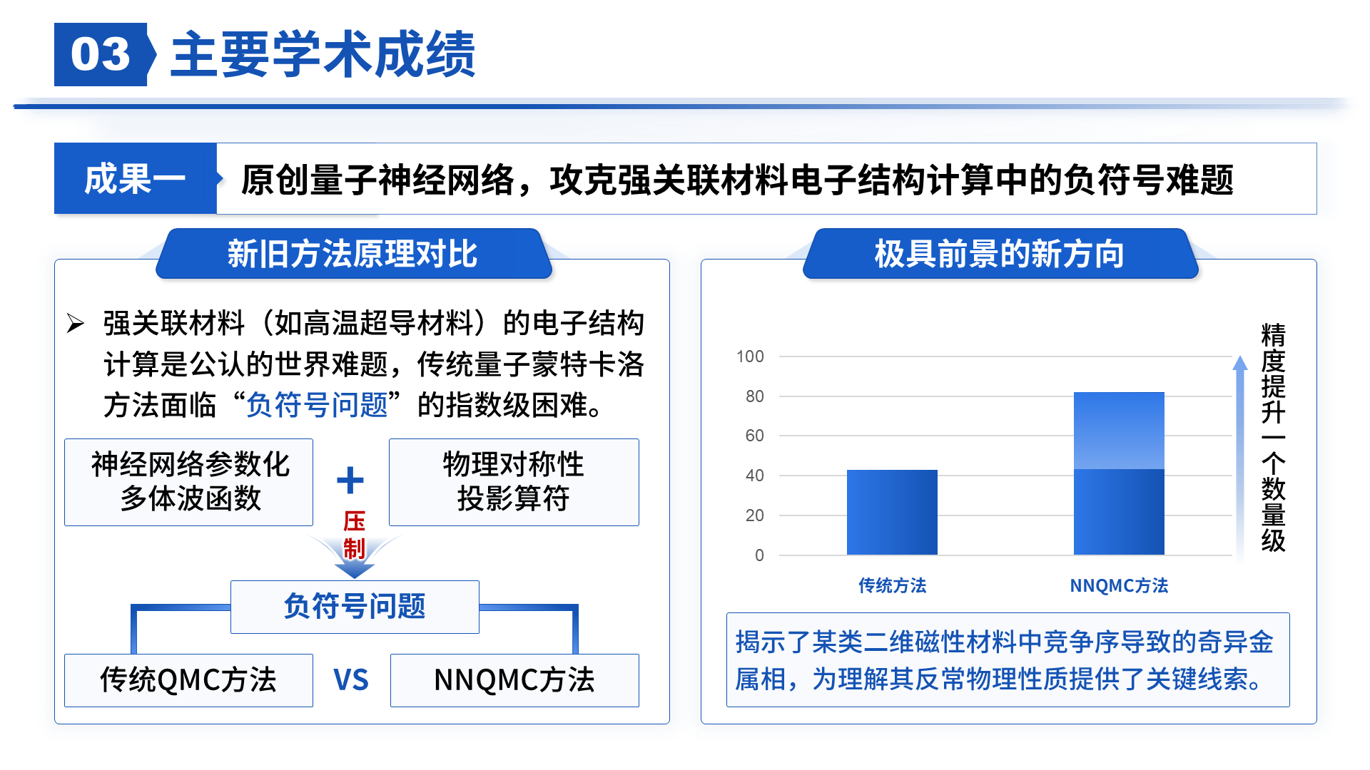 预聘副教授 · AI × 物理 案例