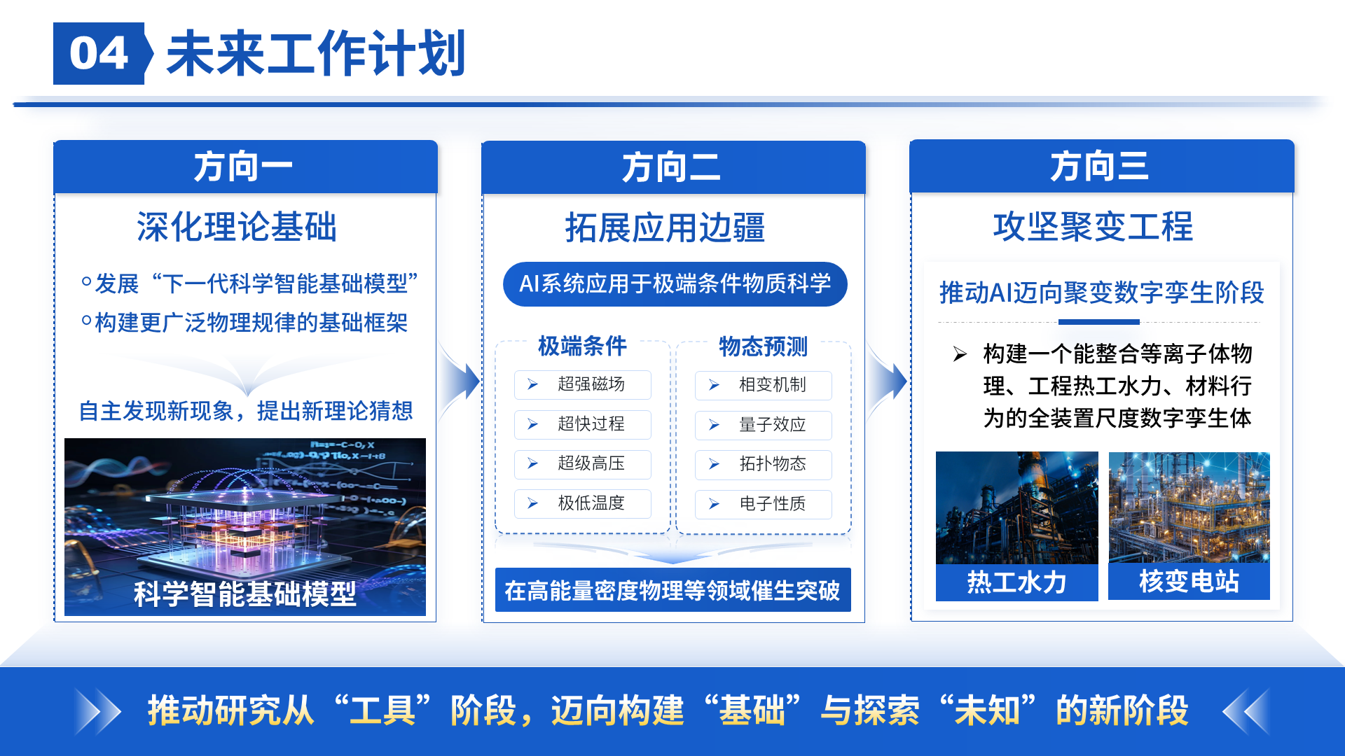 预聘副教授 · AI × 物理 案例