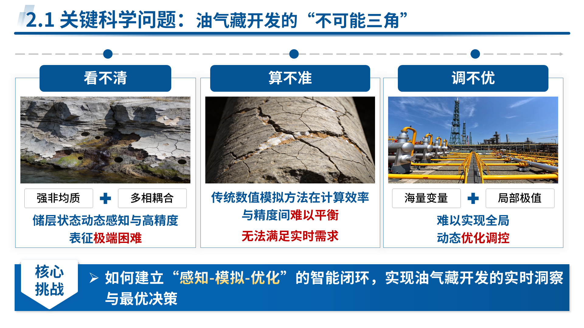 国家青年科学基金 A 类 案例