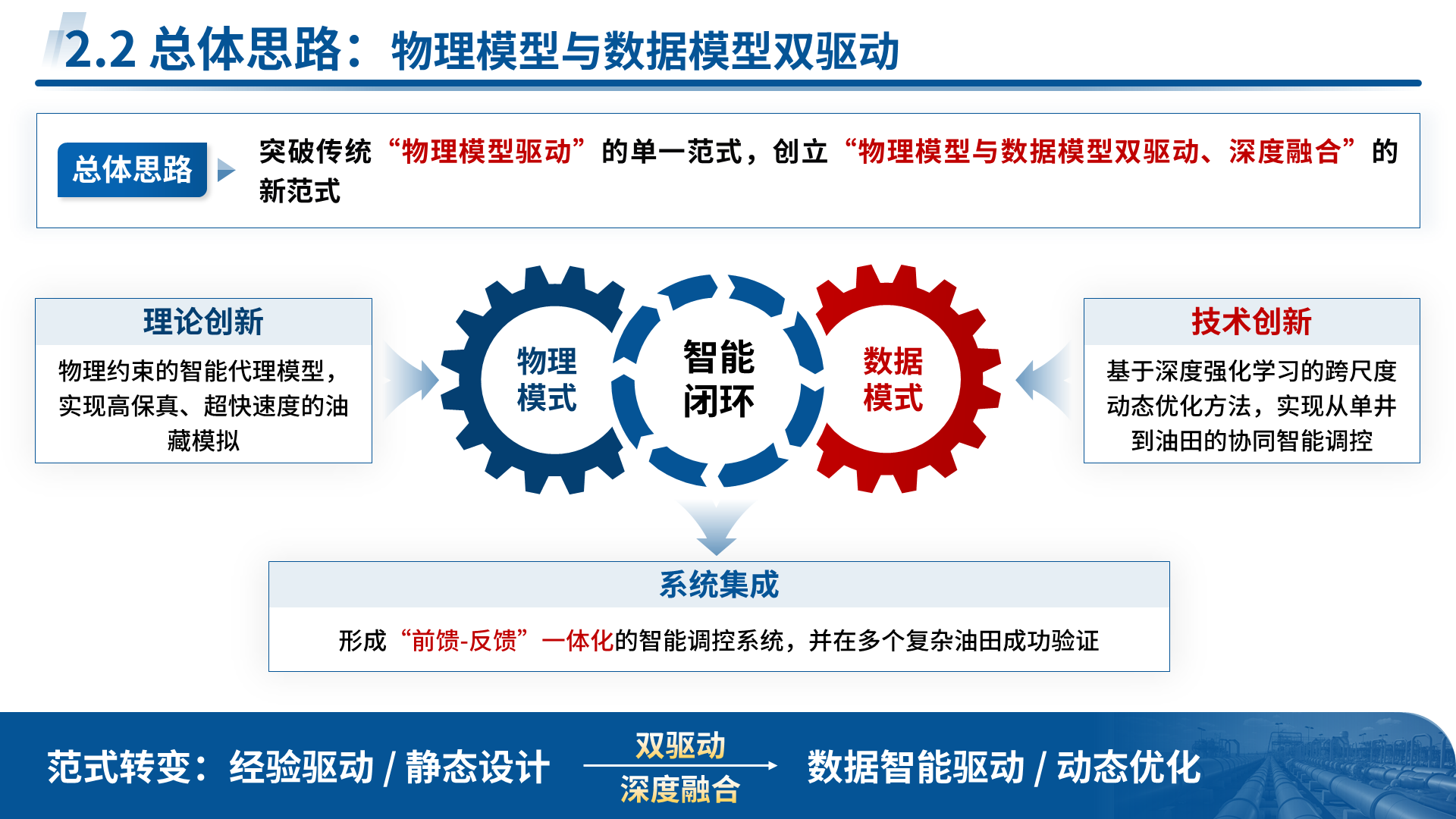 国家青年科学基金 A 类 案例