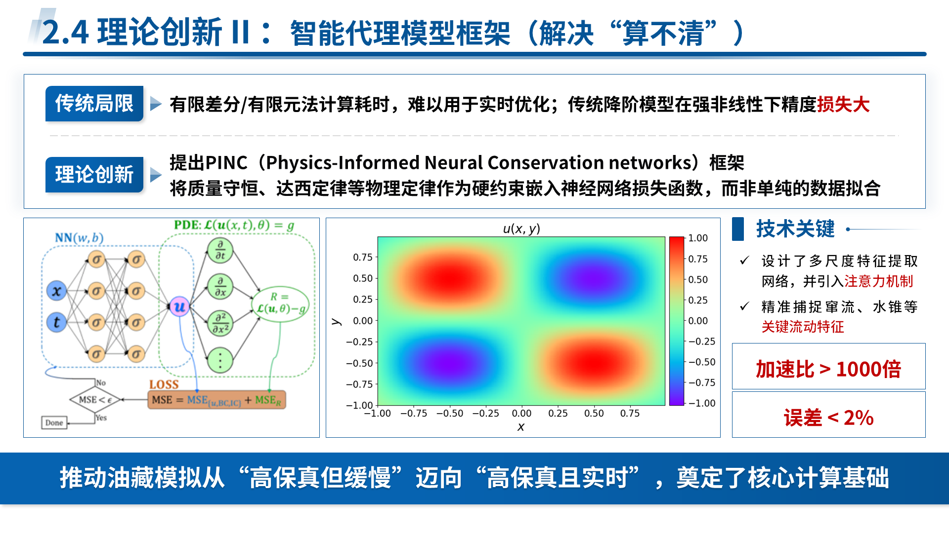 国家青年科学基金 A 类 案例