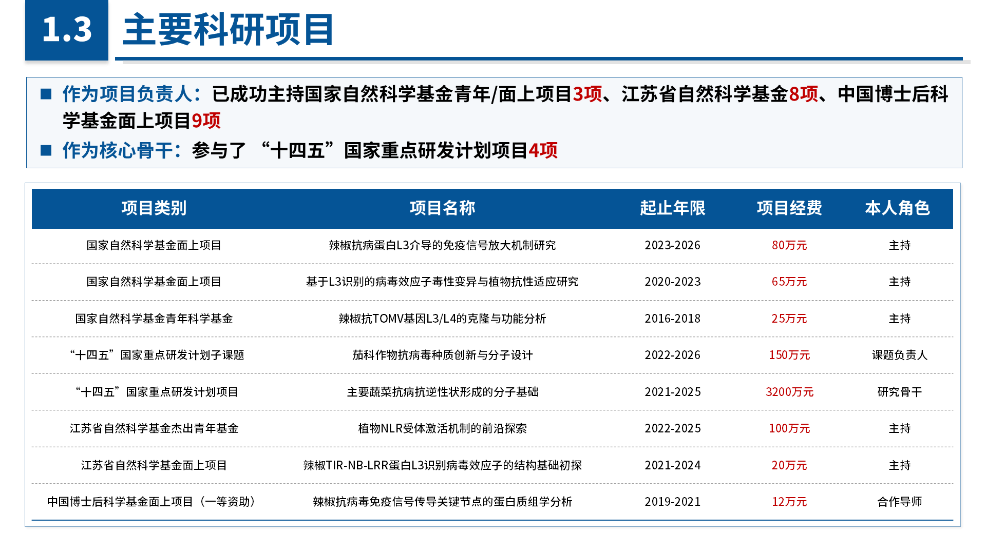 国家青年科学基金 B 类 案例