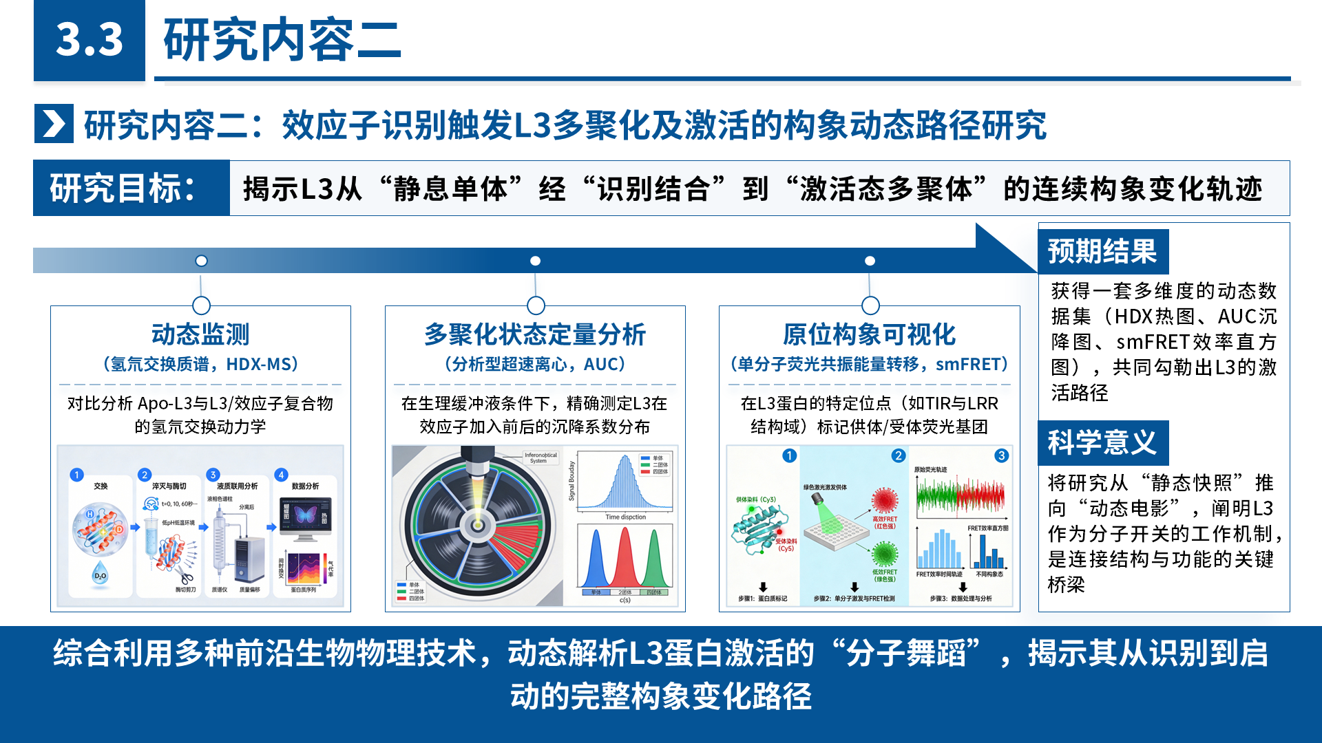 国家青年科学基金 B 类 案例
