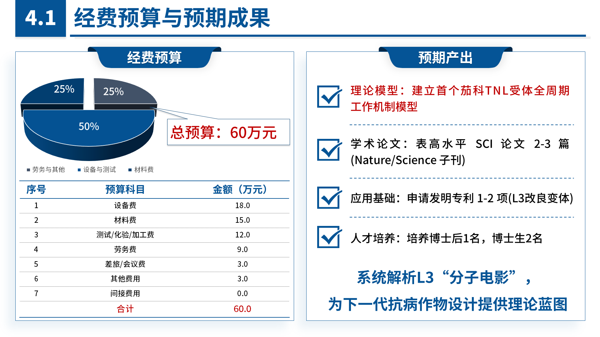 国家青年科学基金 B 类 案例
