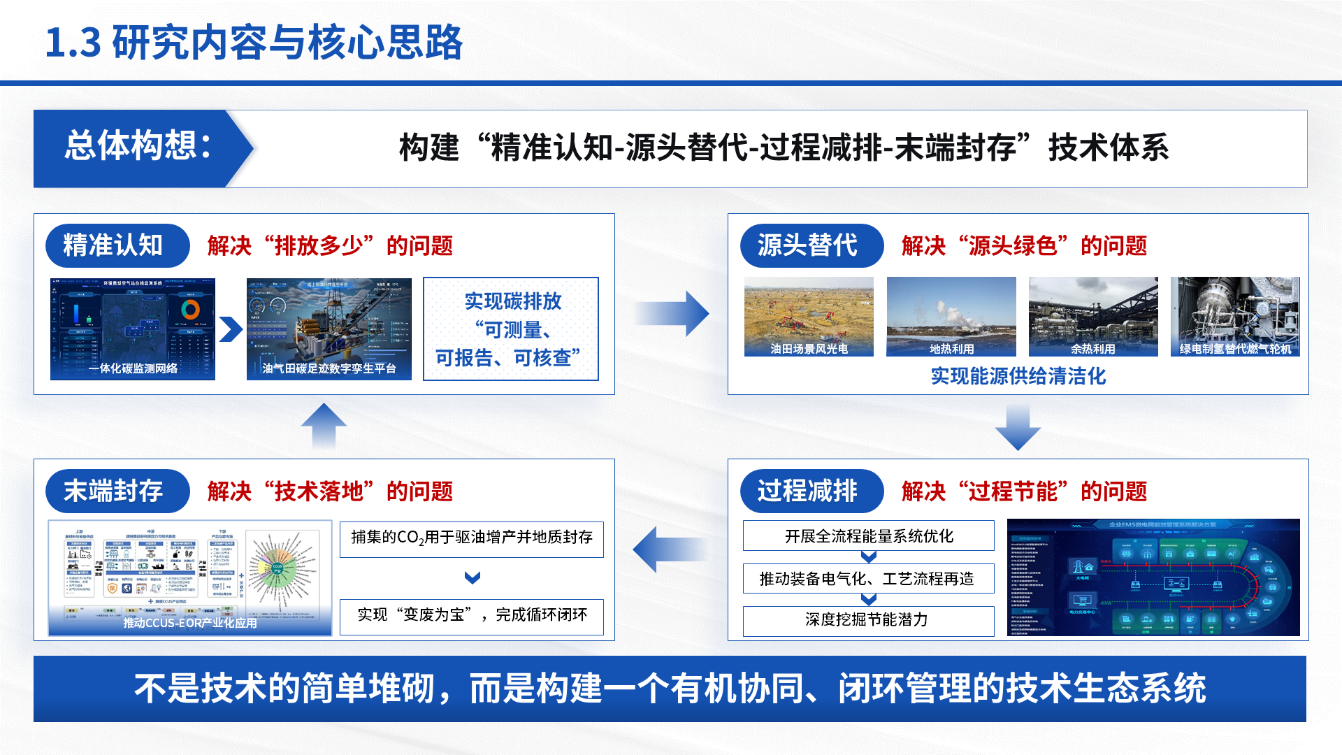 国家科技重大专项 案例