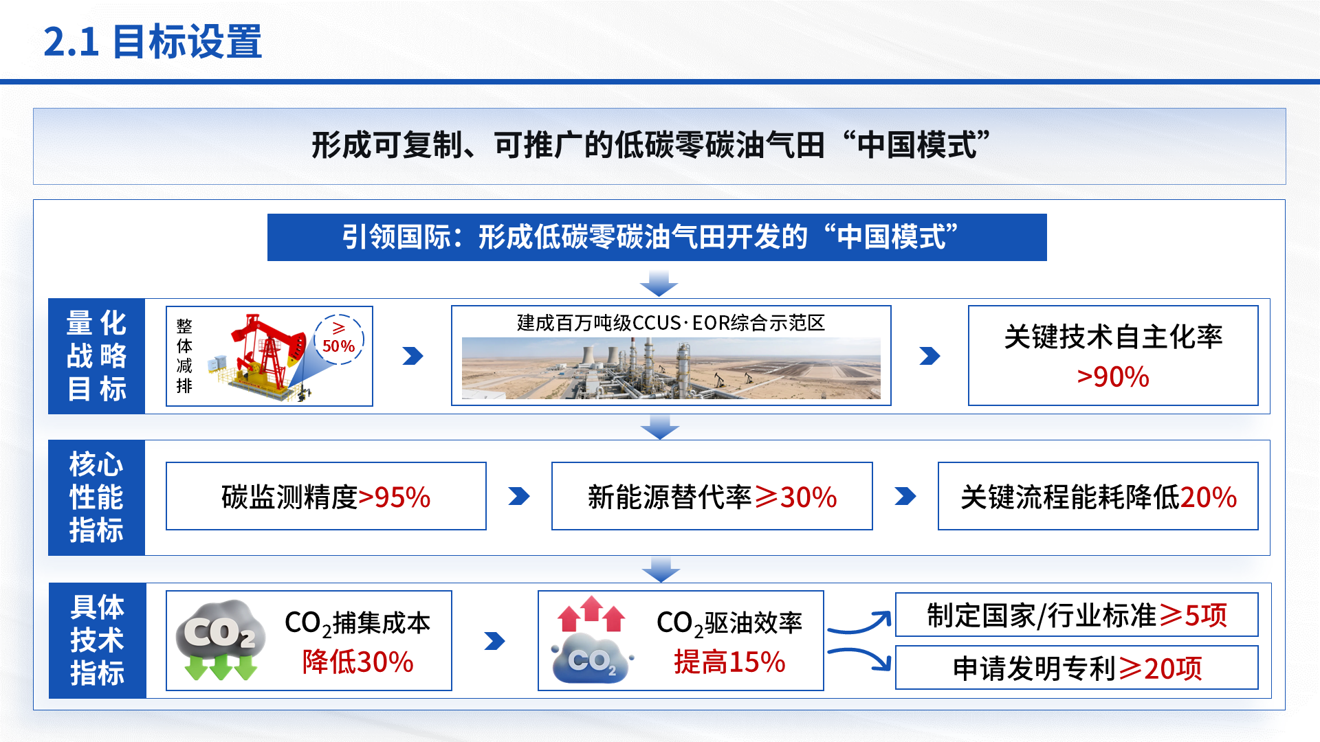 国家科技重大专项 案例