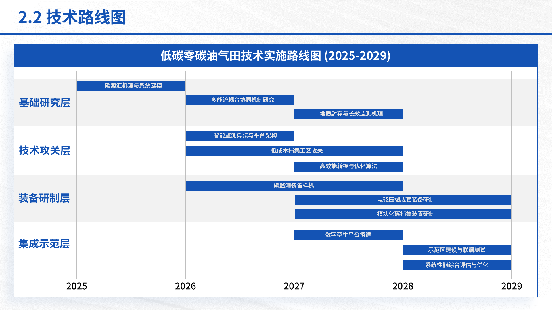 国家科技重大专项 案例