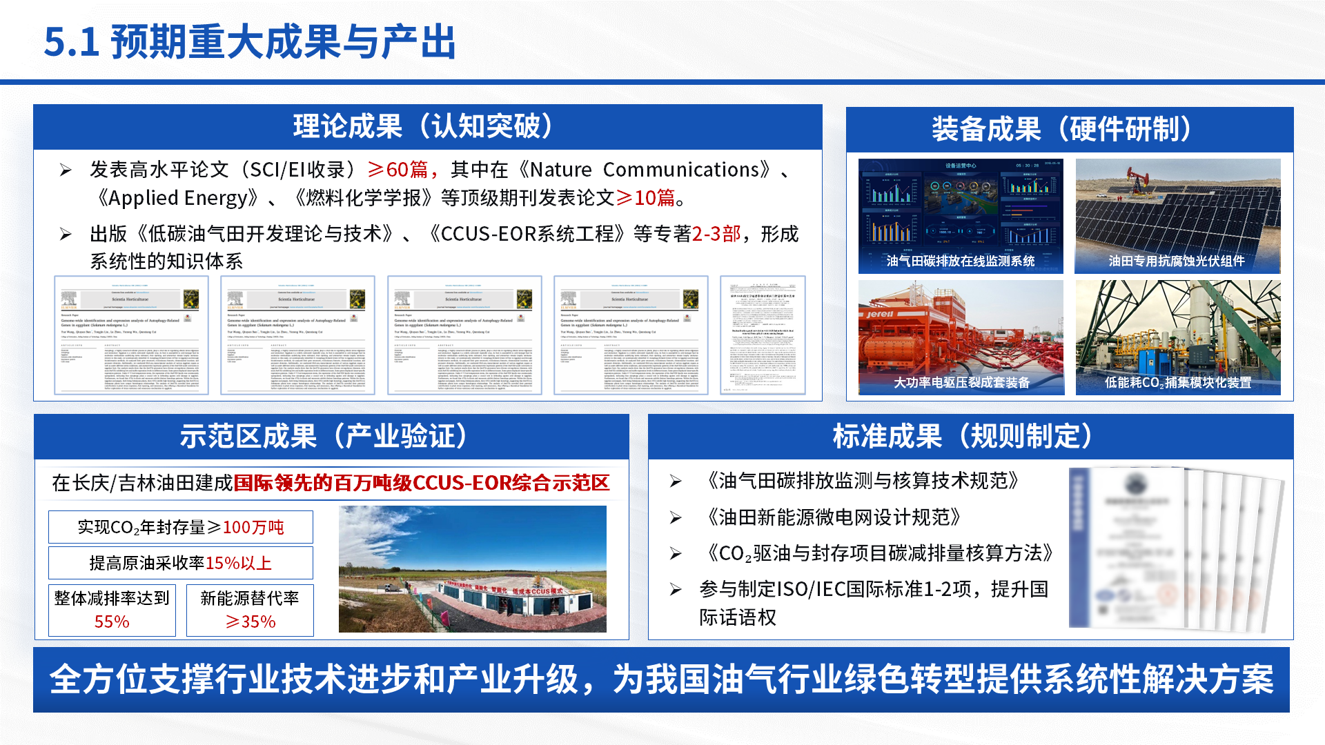 国家科技重大专项 案例
