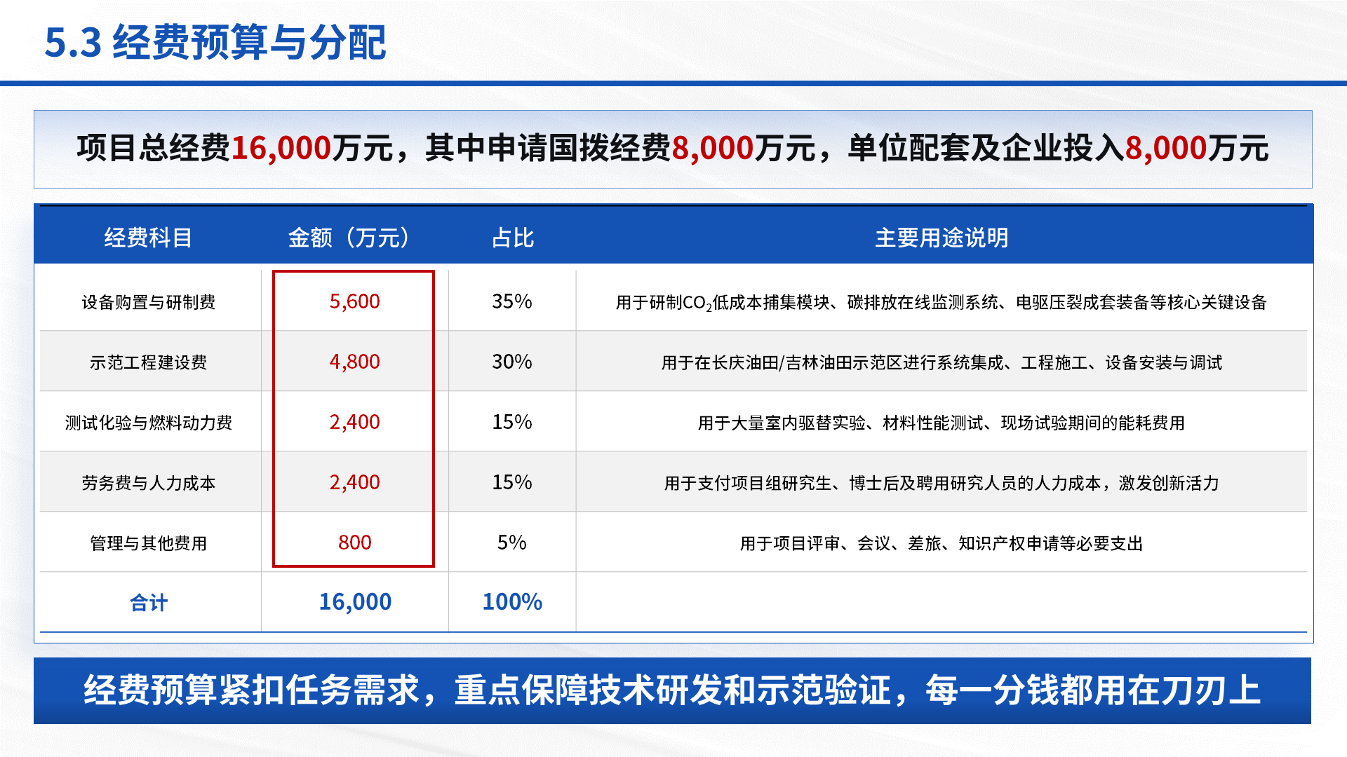 国家科技重大专项 案例