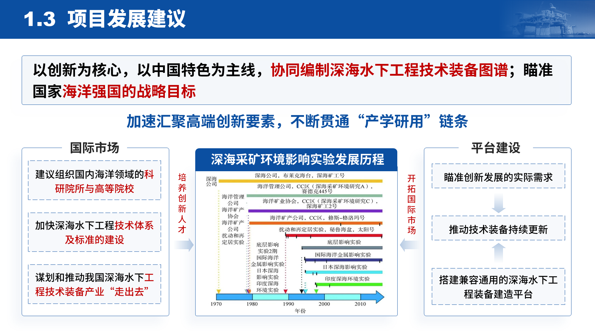 国家重点研发 · 深海装备 案例