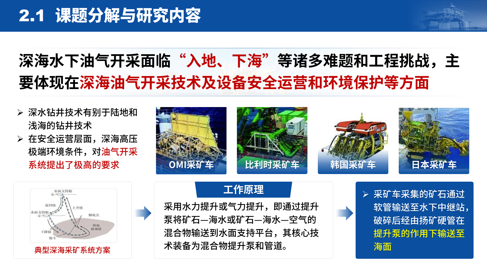 国家重点研发 · 深海装备 案例
