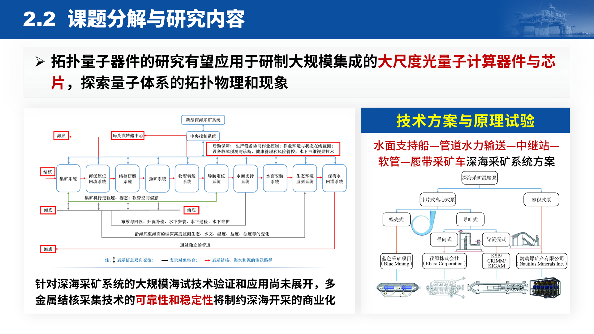 国家重点研发 · 深海装备 案例