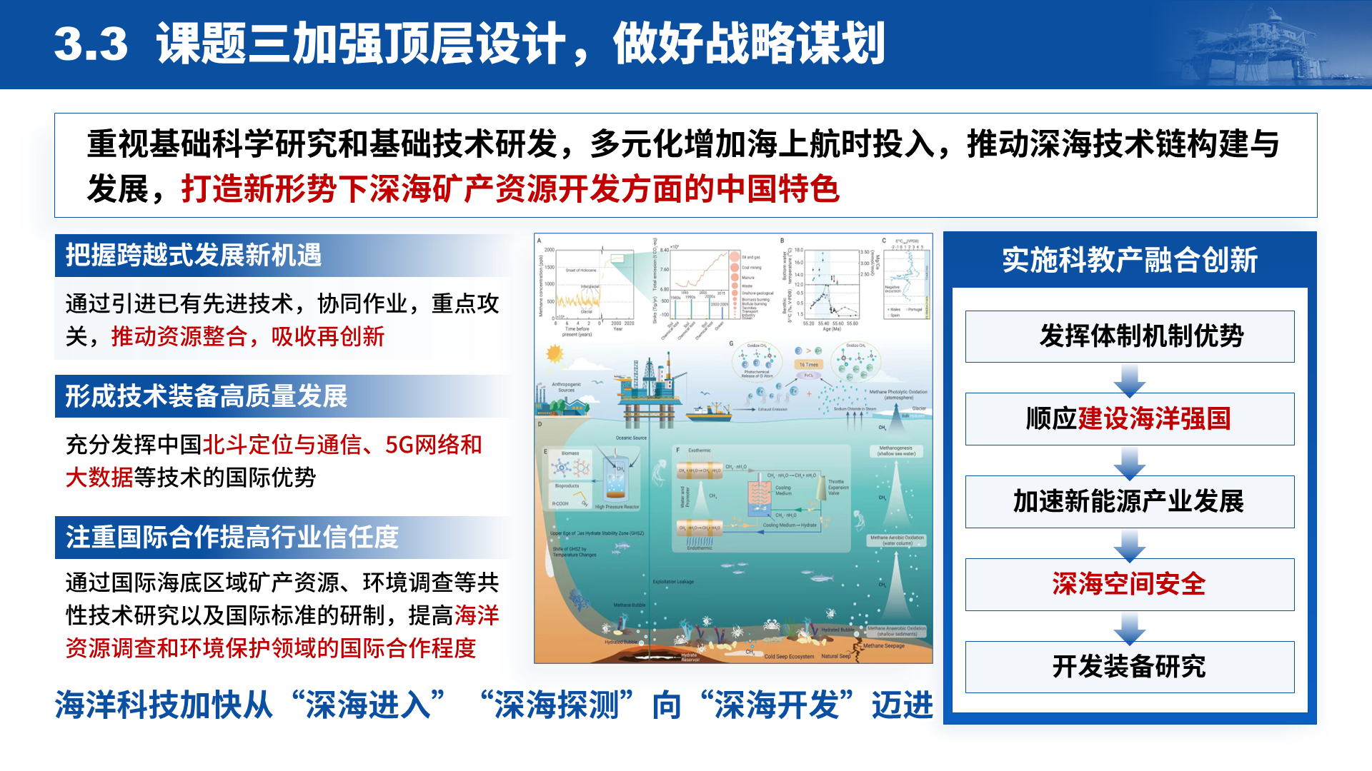 国家重点研发 · 深海装备 案例