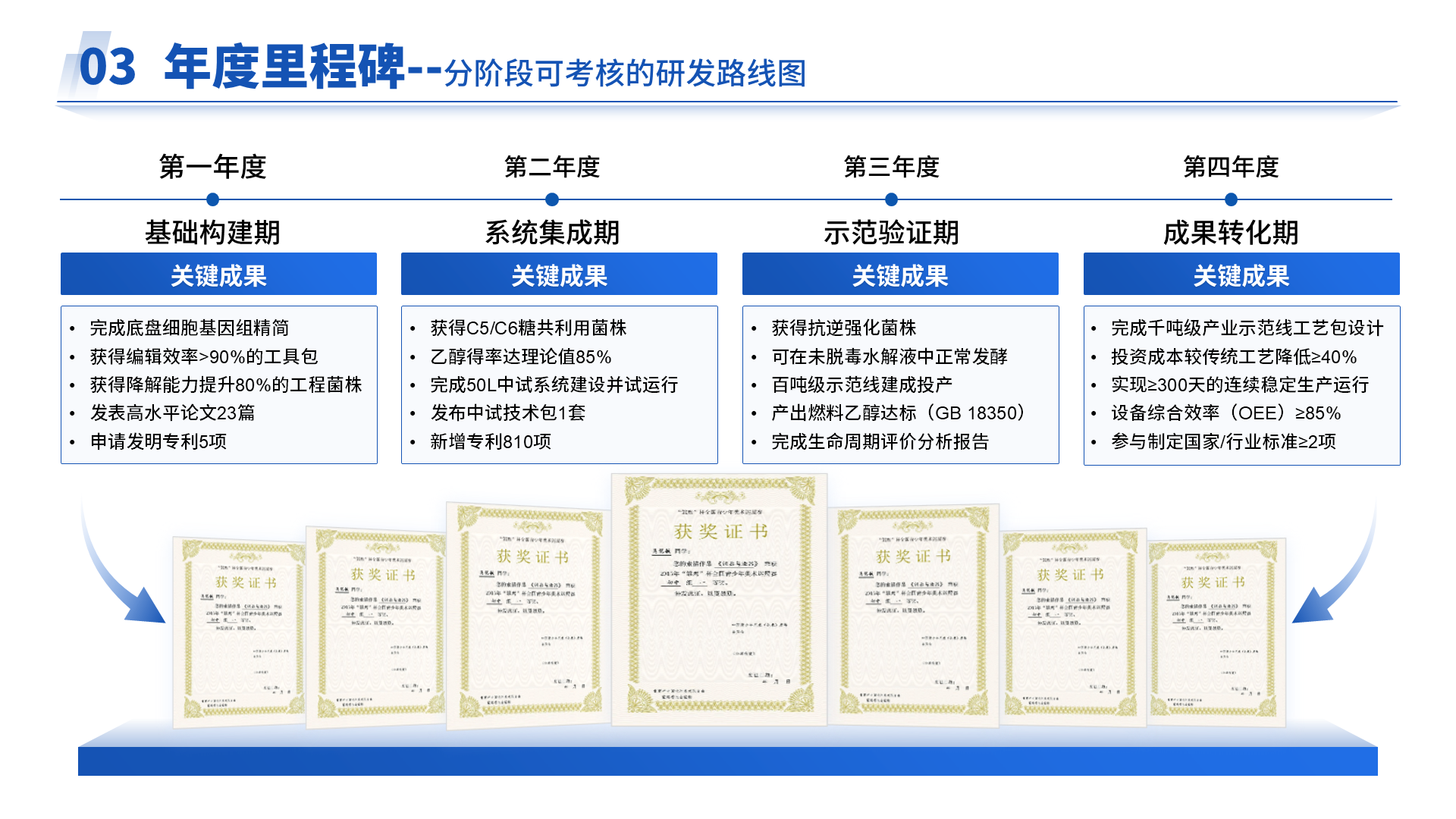 国家重点研发 · 合成纤维素 案例