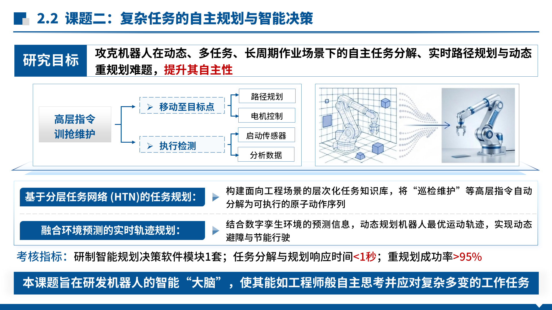 国家重点研发 · 智能机器人 案例