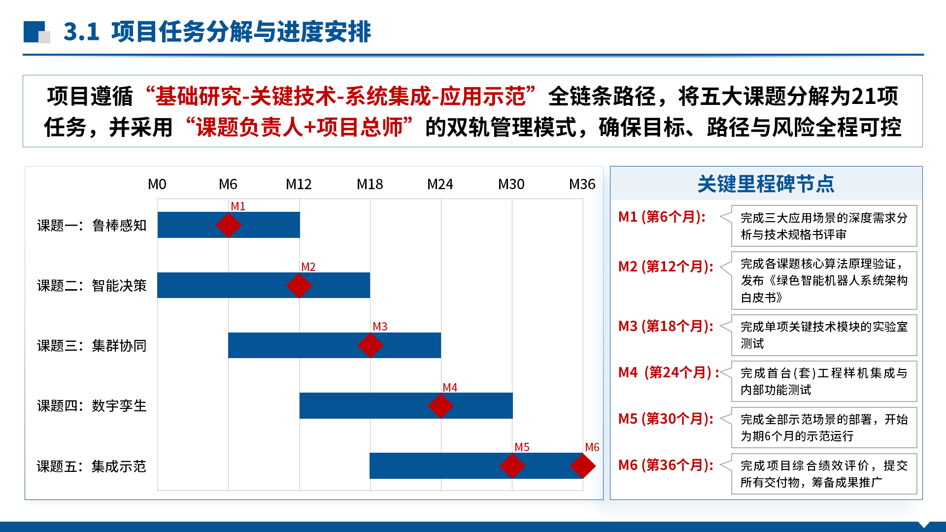 国家重点研发 · 智能机器人 案例
