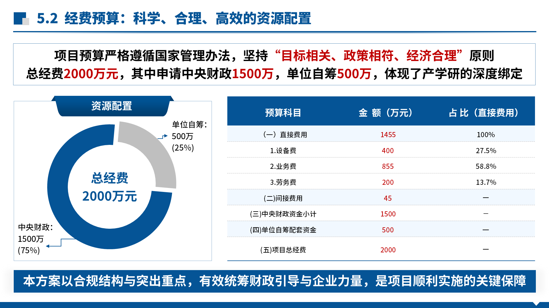 国家重点研发 · 智能机器人 案例