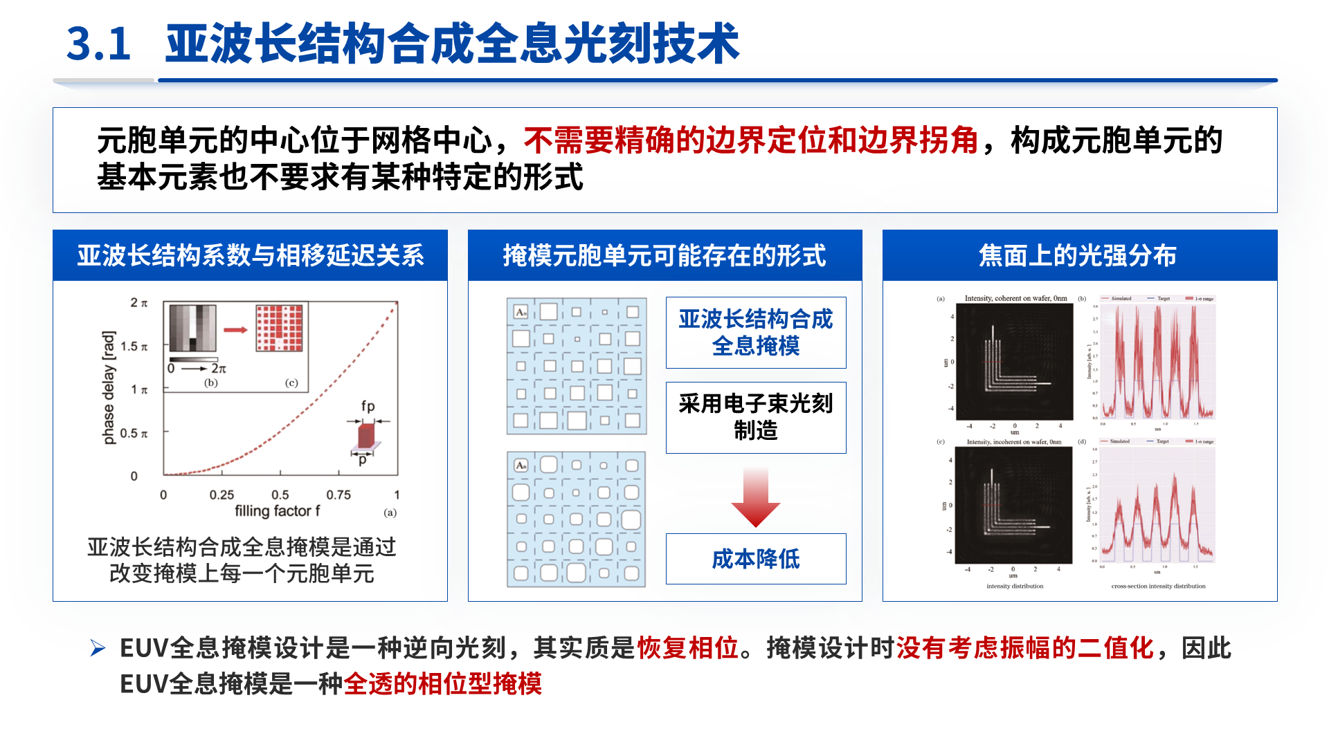 “揭榜挂帅”项目 案例