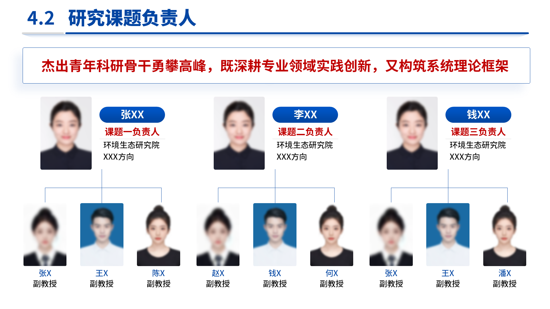 “揭榜挂帅”项目 案例