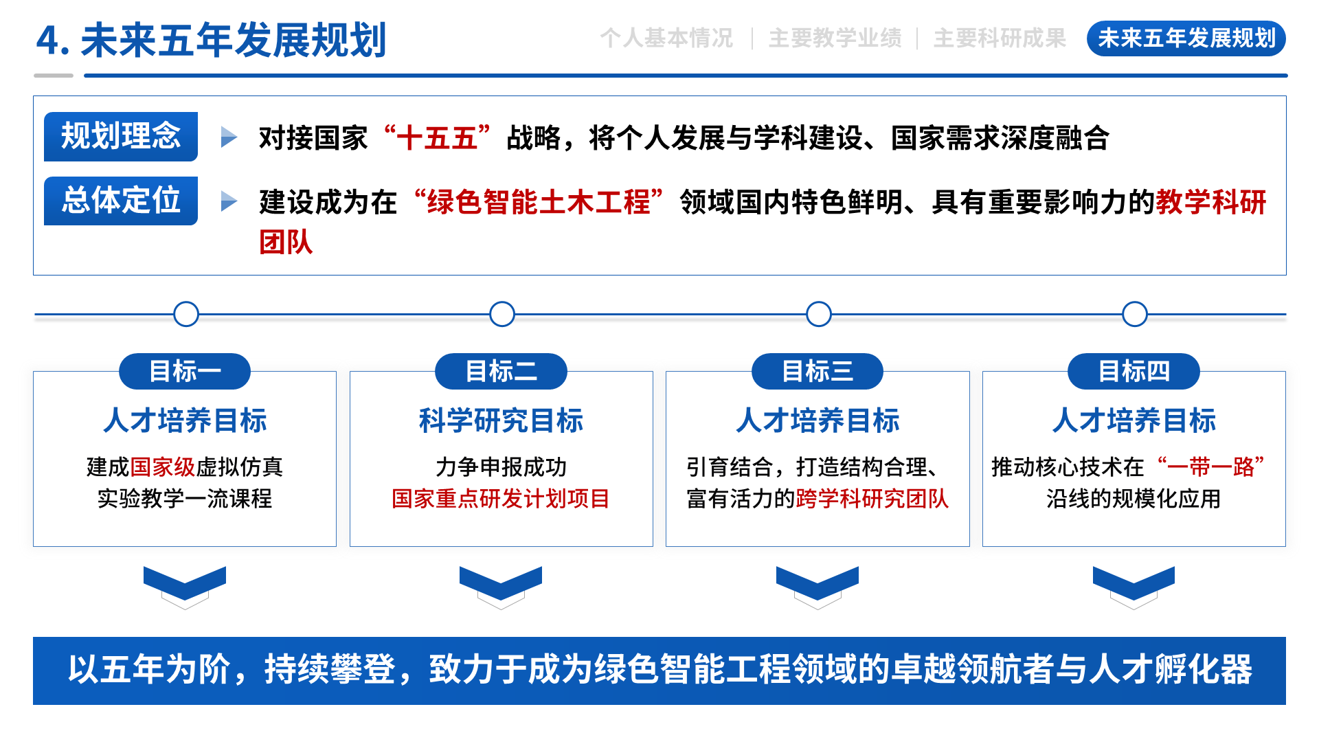 高级职称评审 案例