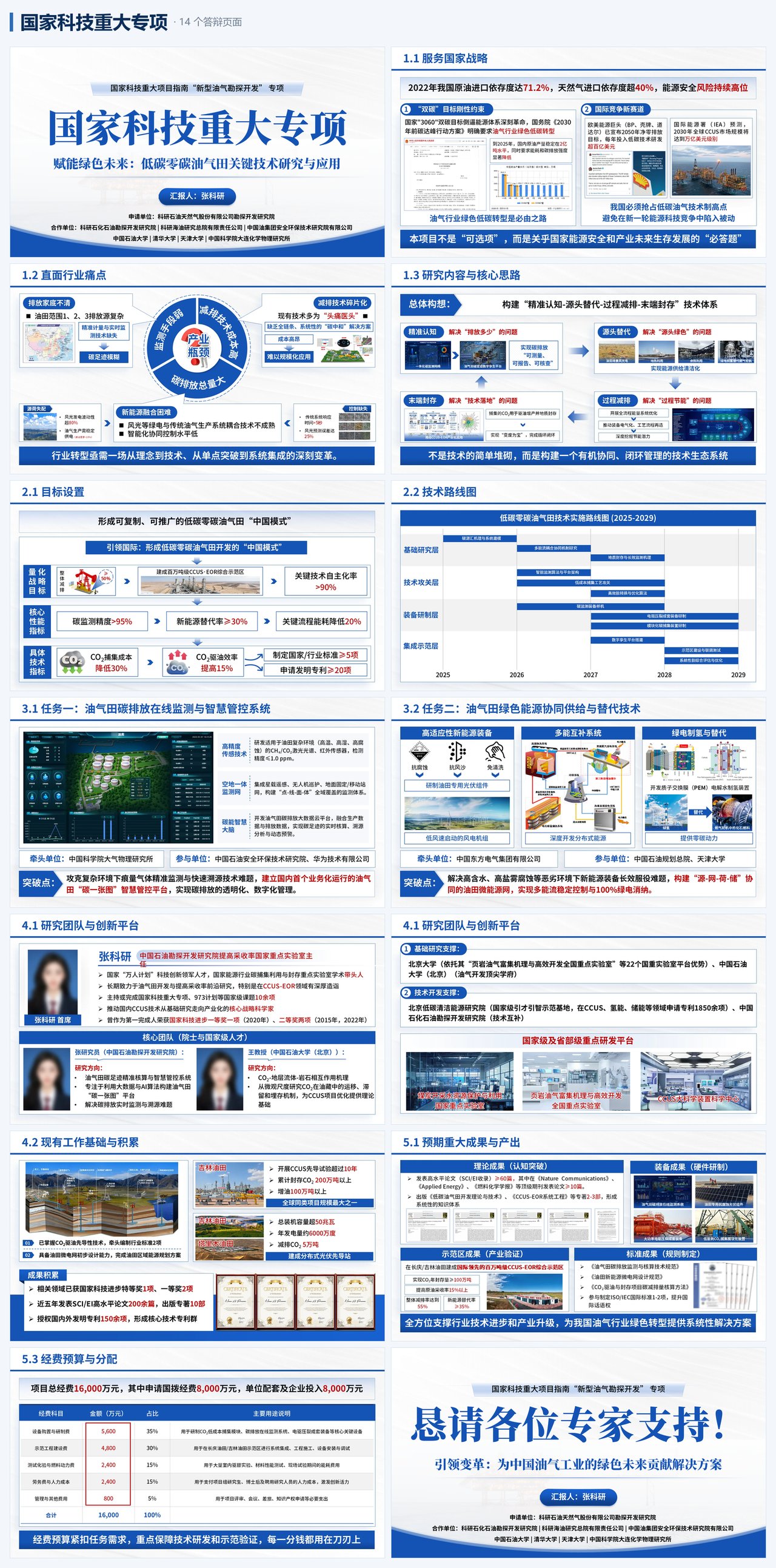 国家科技重大专项 · 完整答辩 PPT 演示
