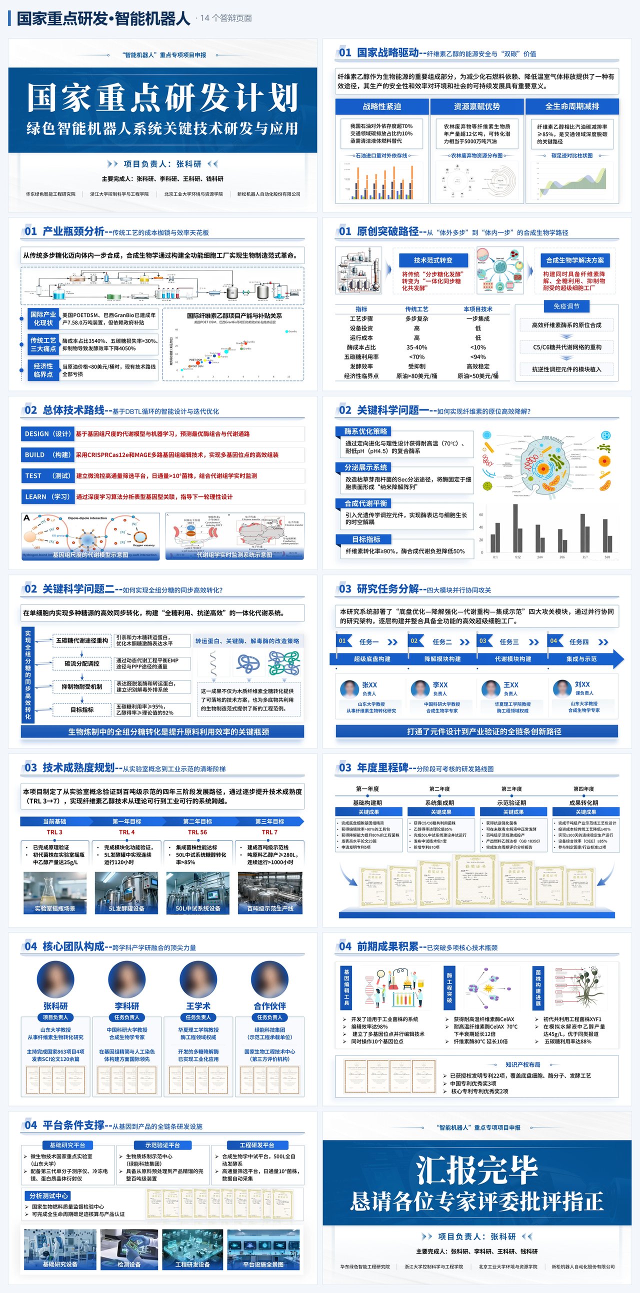 国家重点研发 · 智能机器人 · 完整答辩 PPT 演示